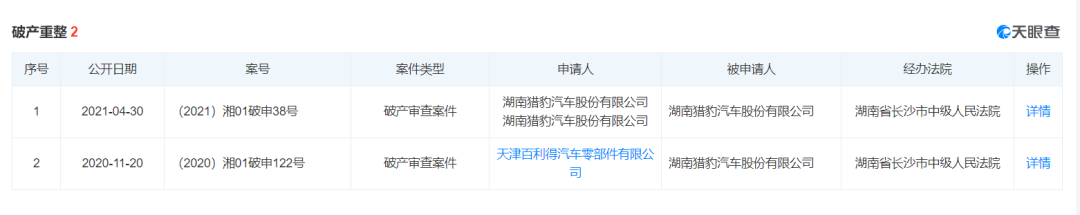 又一家车企扛不住了，猎豹汽车已申请破产重组！