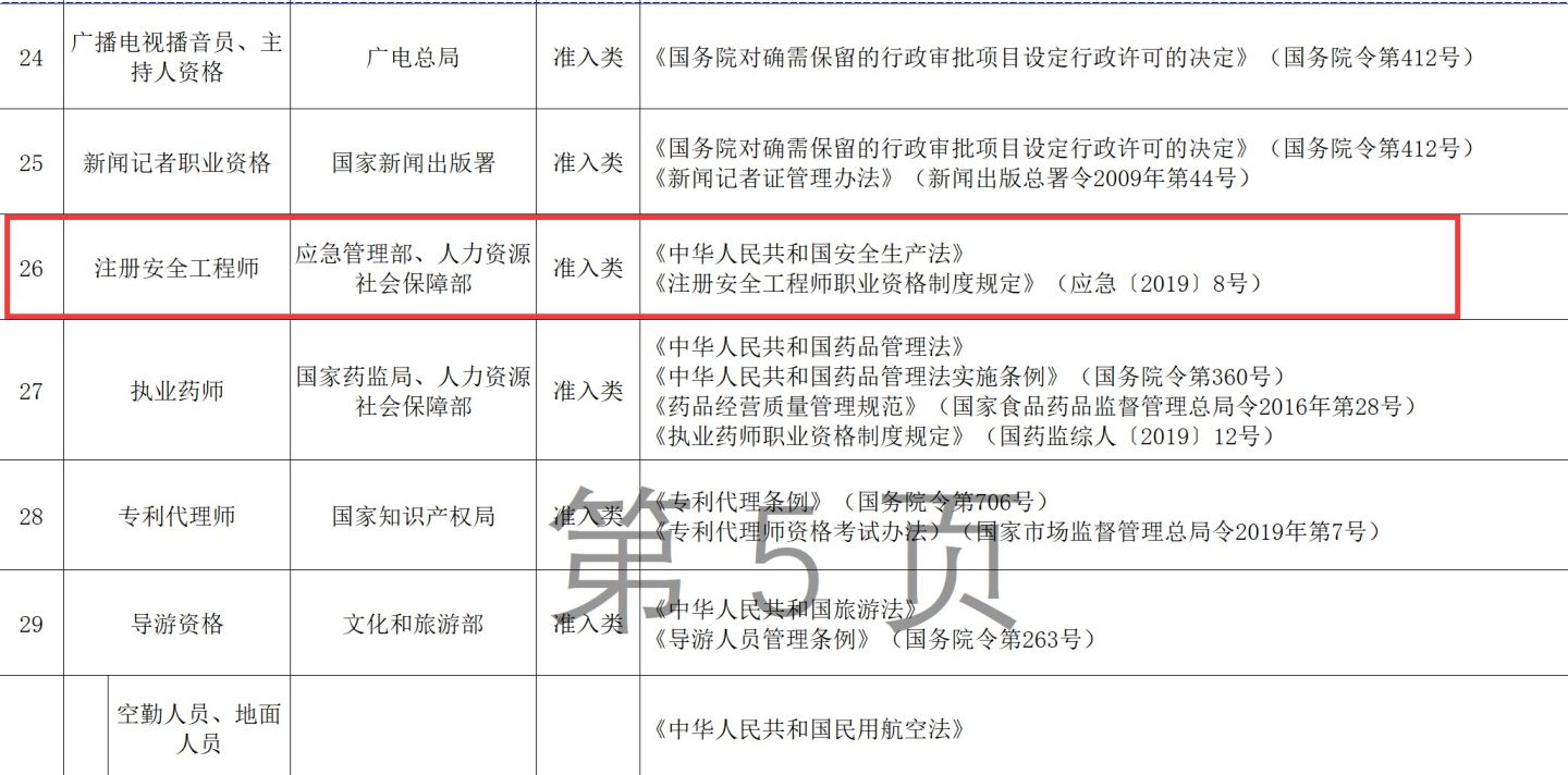 注册安全工程师值不值得考？