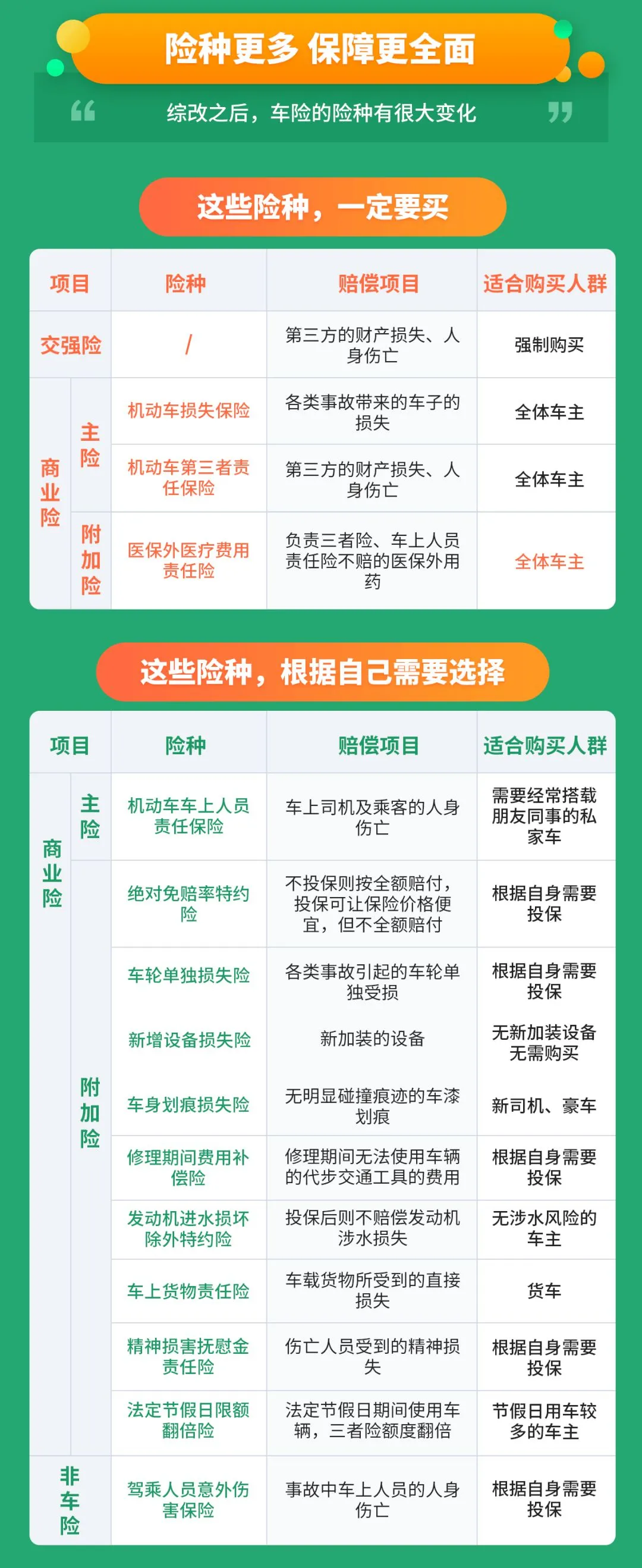 车险相关知识,车险知识