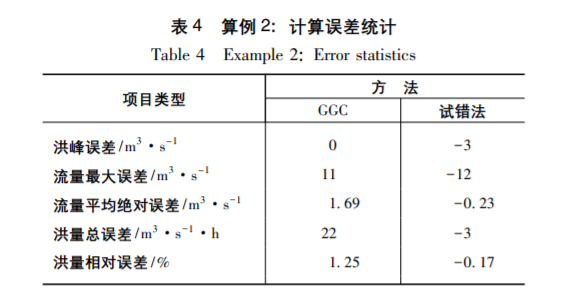 基于Gamma函数表征及遗传算法参数率定的单位线推求方法