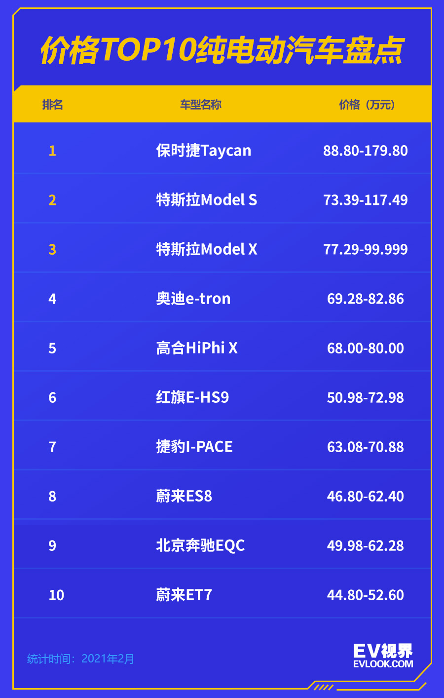 新年开工定个小目标 价格TOP10纯电动汽车盘点