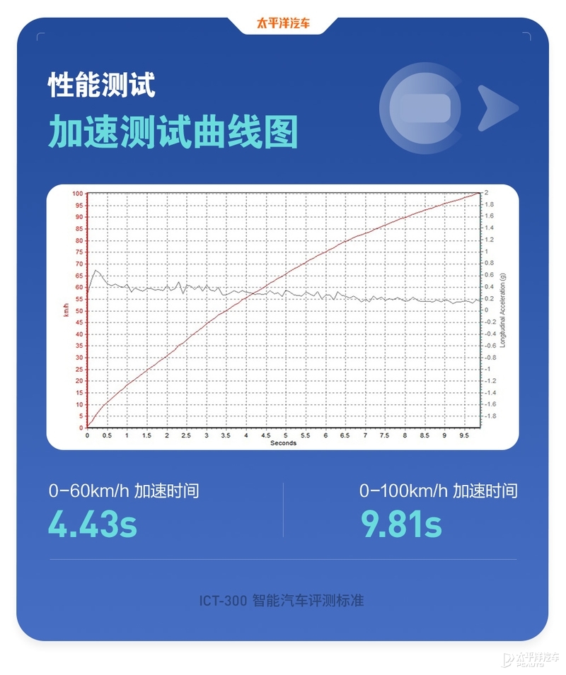 2.0T+四驱，不到20万！长安这款旗舰SUV到底有多强？