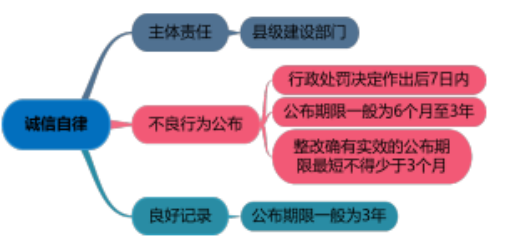 建设工程合同管理,建设工程合同管理考试试题及答案