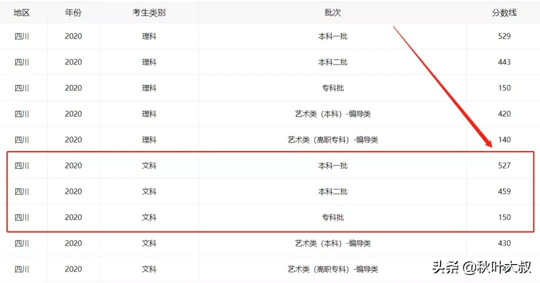 高考志愿填报指南来了!千万不要瞎选