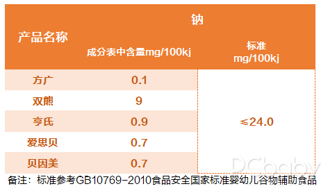 辅食添加讲究太多？脑阔疼？这份宝宝米粉评测帮你搞定