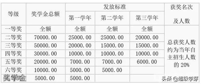 「成都小升初」棠外还是双中实验？家长：我太难了