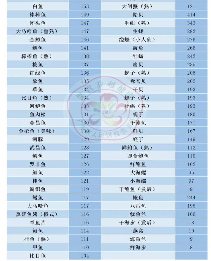 痛风患者快收好！照着“食物嘌呤表”吃，尿酸被“治得”服服帖帖