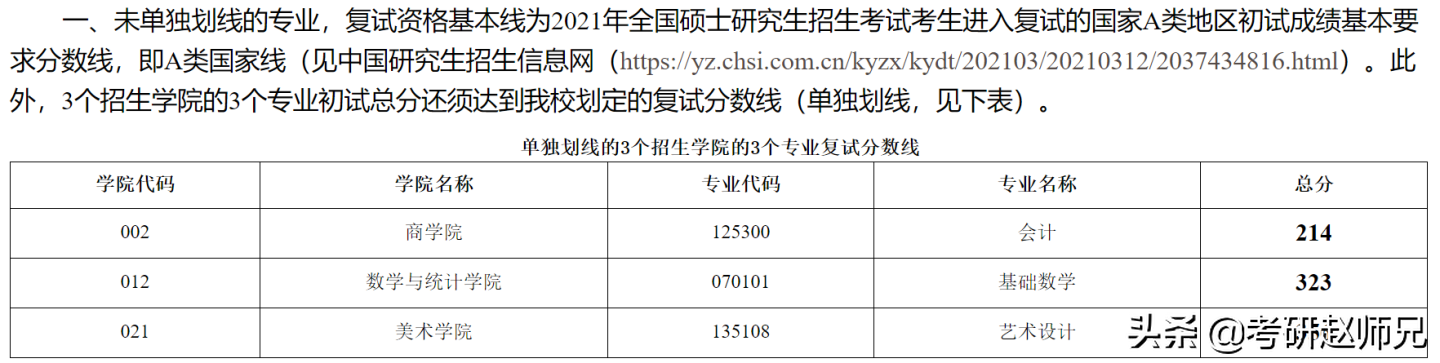 江苏师范大学考研信息—以省命名的师范类高校，被考研人忽视了