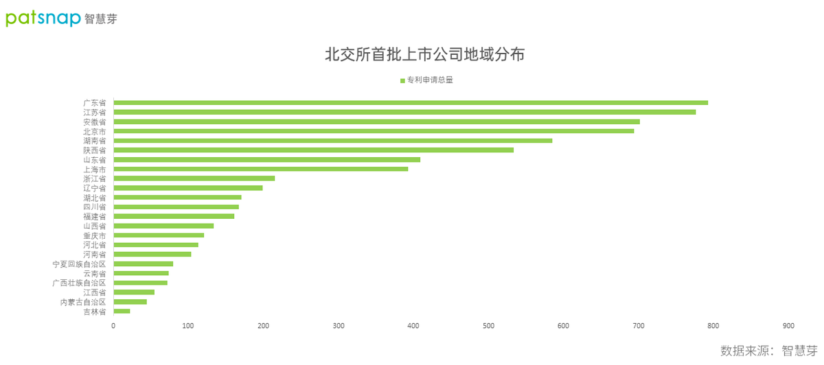 北交所开市在即：81家首批上市公司平均专利82件，彰显科创实力
