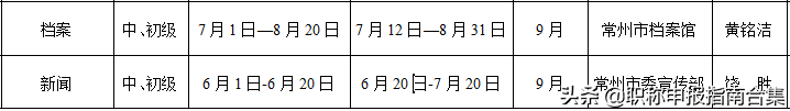 常州职称评定网上申报时间