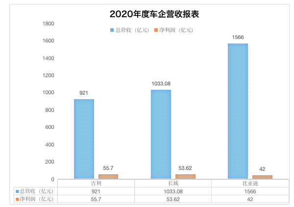 长城吉利比亚迪哪家最赚钱？揭秘车企盈利核心