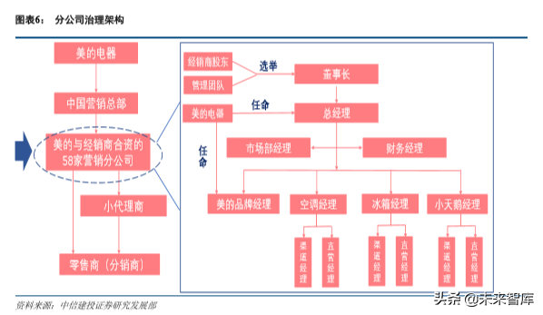 重庆美的空调招聘（美的集团深度解析）