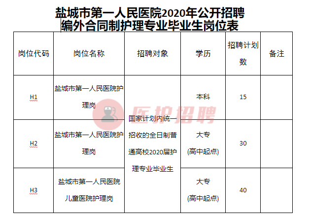 盐城医院招聘（[江苏）