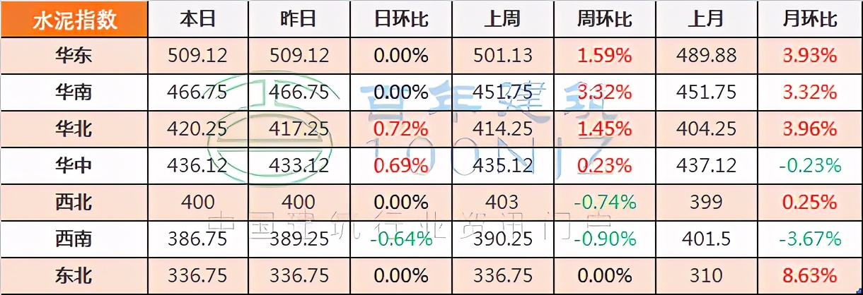 建筑工程项目全过程跟踪审计的要点和流程