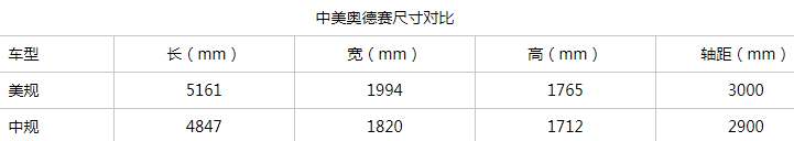 塞那、嘉华、库斯途...多款重磅MPV齐上阵！新款奥德赛顶得住吗？