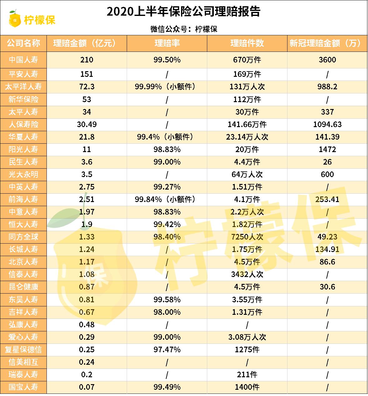 2020十大保险公司排行榜公布！快看看你投保的公司上榜了吗？