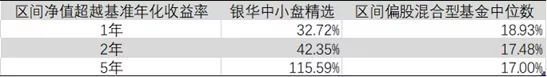 基金策略研究：风格轮动阿尔法案例