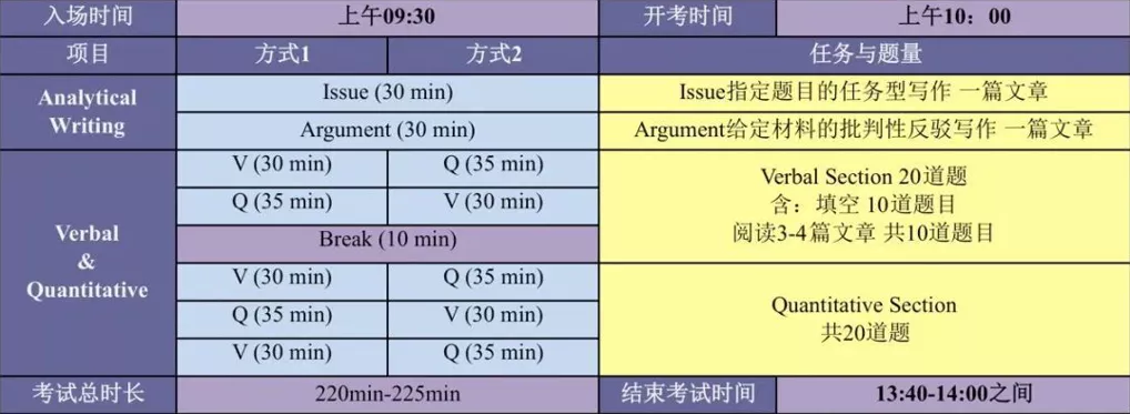 gre考试（GRE考试是什么）