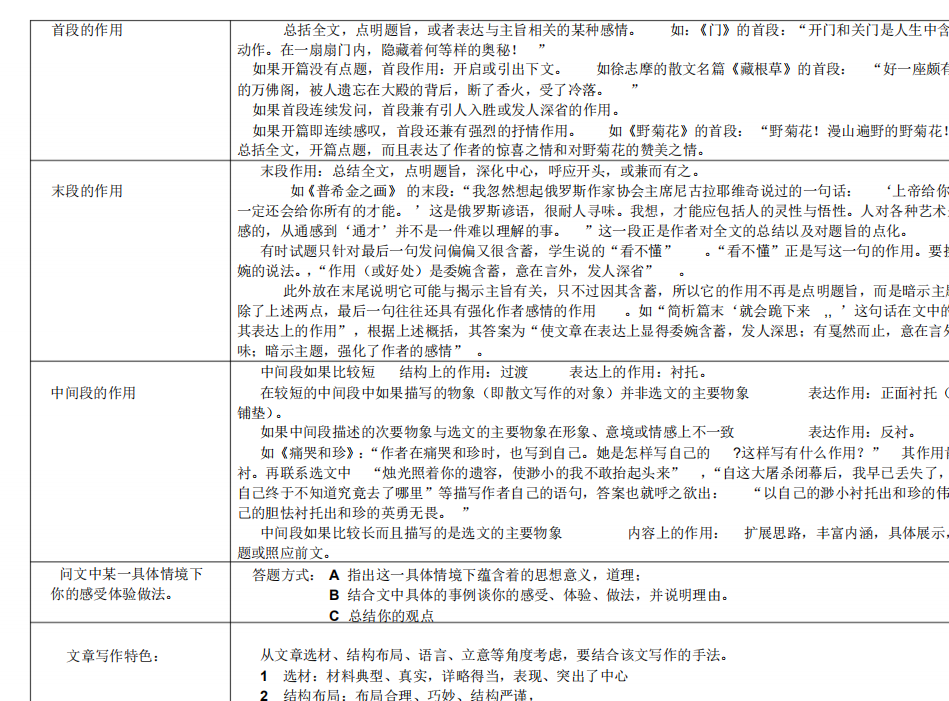 衡水教授整理：高考语文阅读理解提分答题技巧与知识点，适合复习