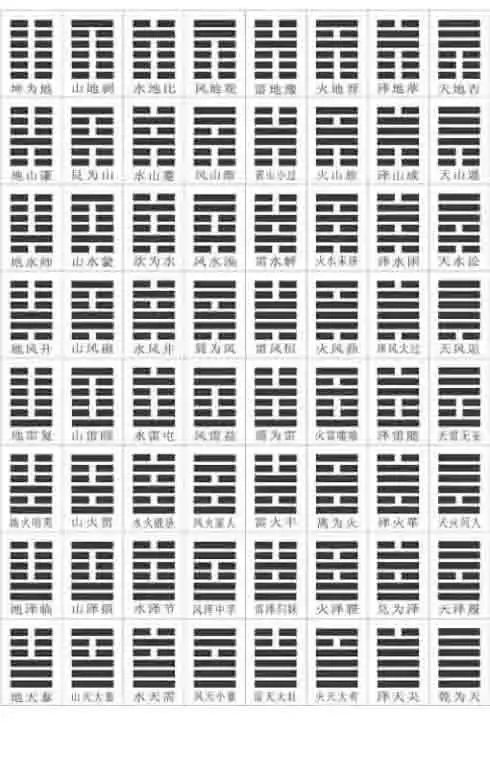 学易笔记 | 教你怎样最快速度记住64卦