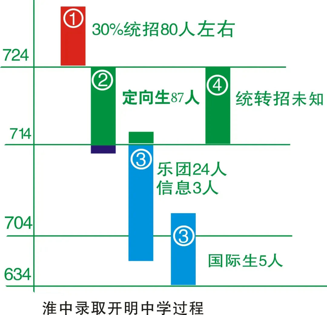 21届淮安中考志愿临近，汇总去年数据供家长参考，建议收藏