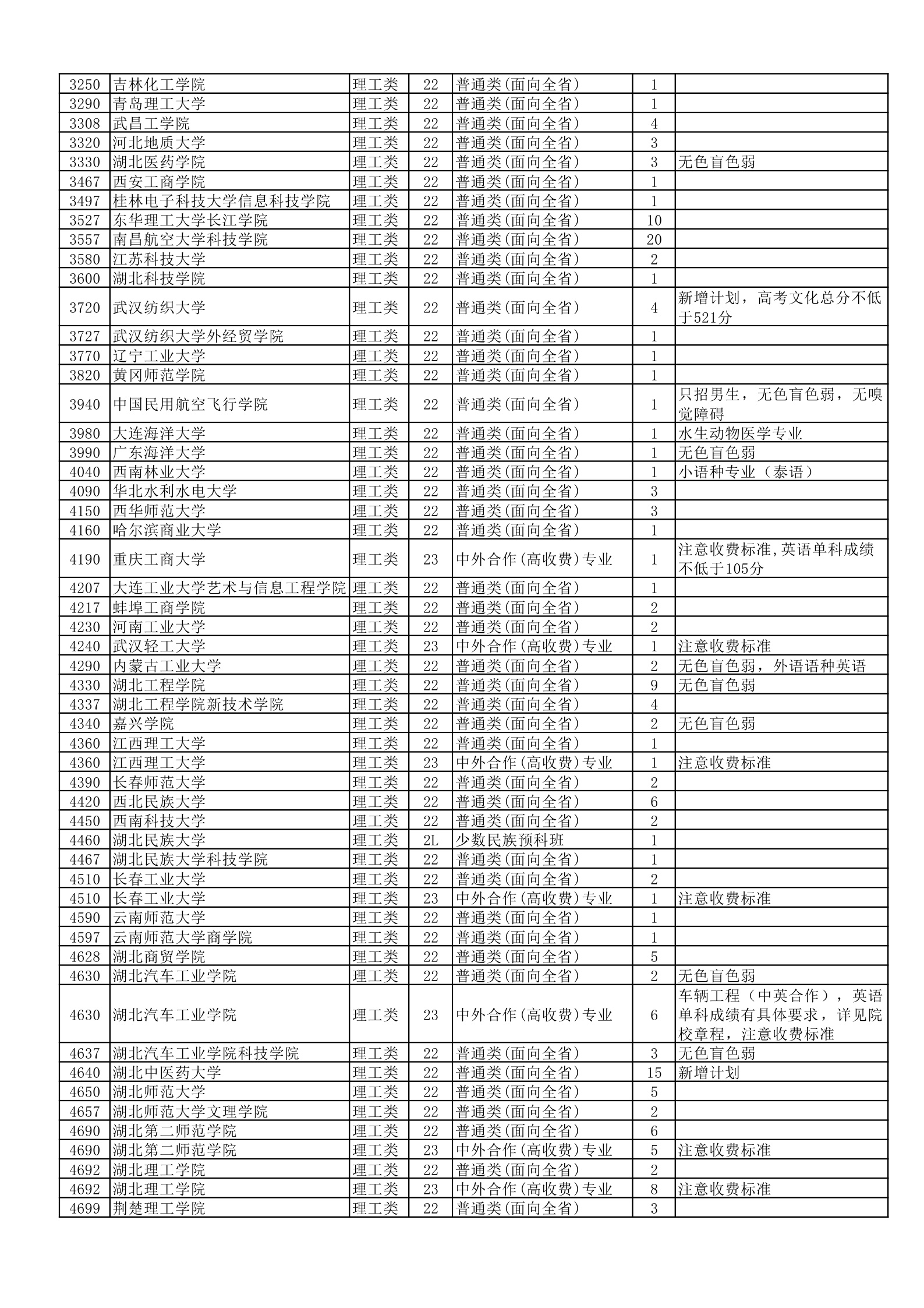 最后机会！湖北省本科第二批征集志愿院校及计划公布