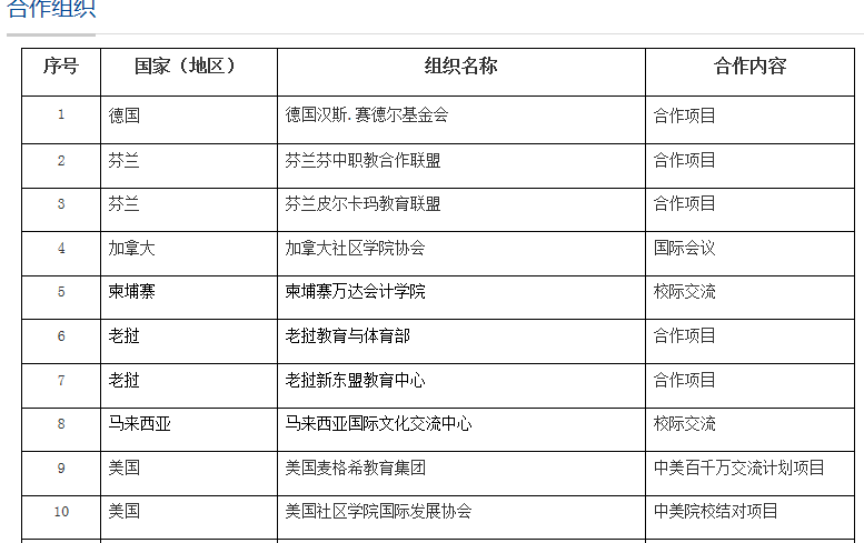 南京和浙江这两所高职学院哪个强，呈现两多两少特点（附分数线）