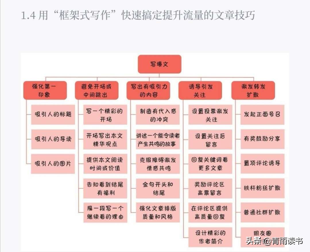 我以为写作只是赚钱副业，秋叶大叔说写作思维是大材，焉能小用！