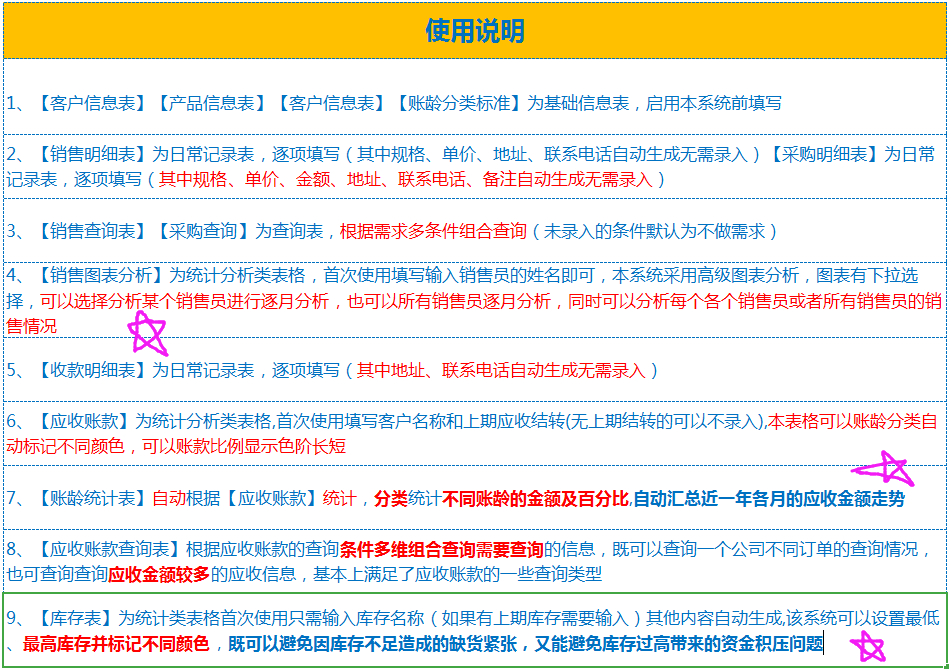 应收账款管理,