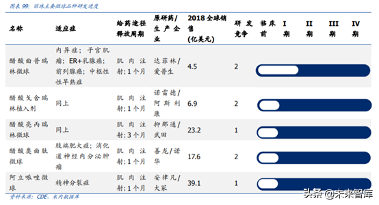 医药行业重点企业研究之丽珠集团深度解析