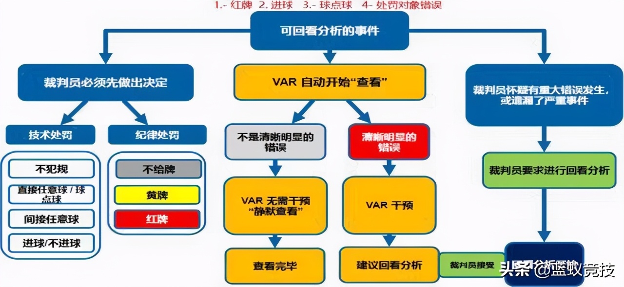 单职业中超变用什么辅助(中超屡屡成为主角的VAR，究竟应如何使用？)