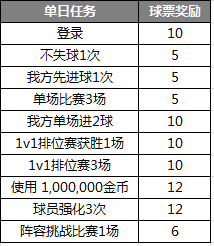 fifaol4移动端(版本更新 | 球员组合上线，队魂赛季来袭)