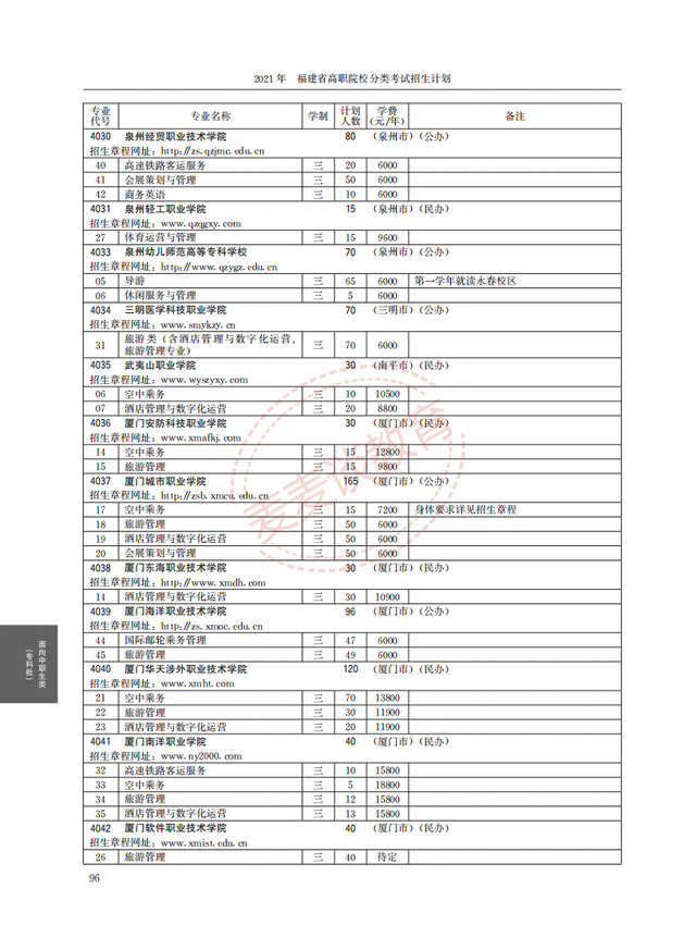 福建2021年高职院校分类考试招生计划公布！完整图片版！附分数线