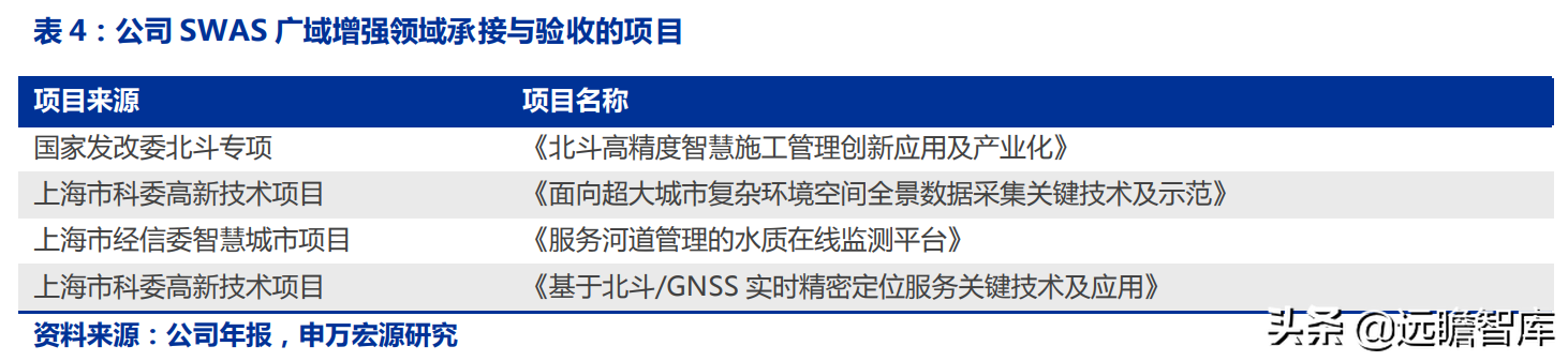 华测导航：北斗三代建成，对比全球四大卫星导航系统，极富竞争力