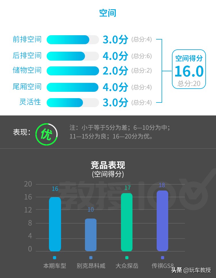 这款20多万的威马EX6，科技感很强实力真心不错