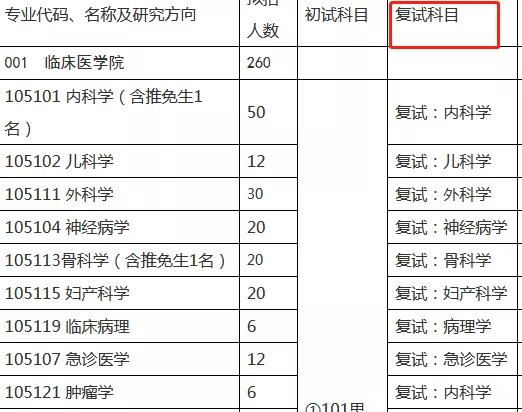 43 所医学院校公布复试笔试科目！快看看有没有你的学校