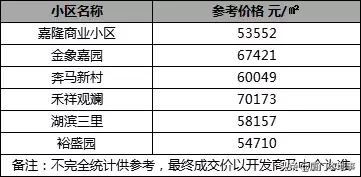 厦门这10所小学,多少人挤破头都想进去