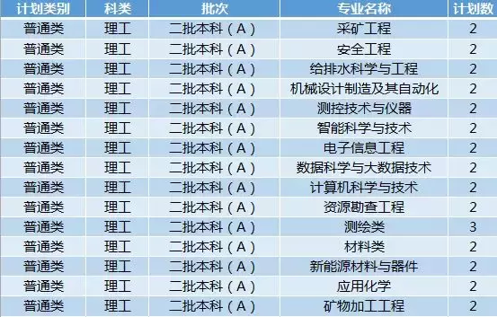 最新!2019年陕西省高考分数线公布!多少分能上西科大?