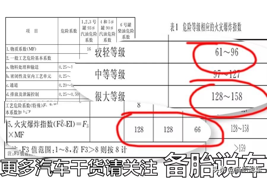 为什么军车大多是柴油车？都说柴油车比汽油好，为啥家用车不用？