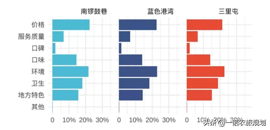 2021中国休闲发展年度报告:文化休闲成重点