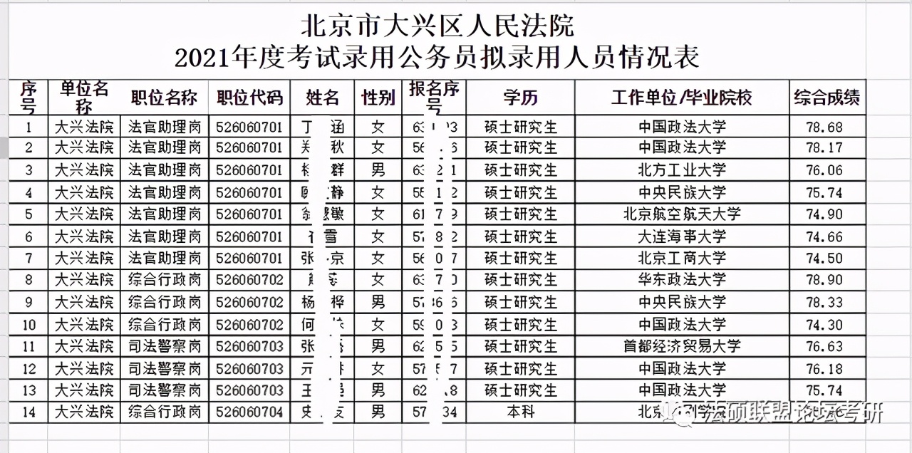 中国政法大学就业前景（2021北京法院系统）