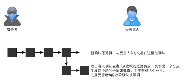 区块链是什么通俗解释