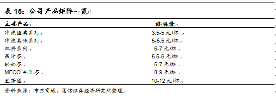 阿萨姆奶茶代言人（往期阿萨姆奶茶代言人大全）