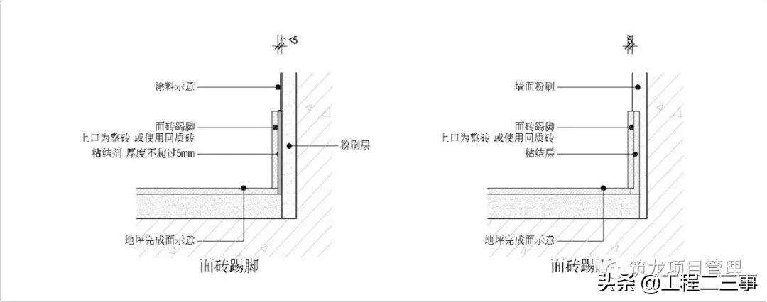 大趋势！全装修工程管理流程及阶段性管控要点，该学习了！