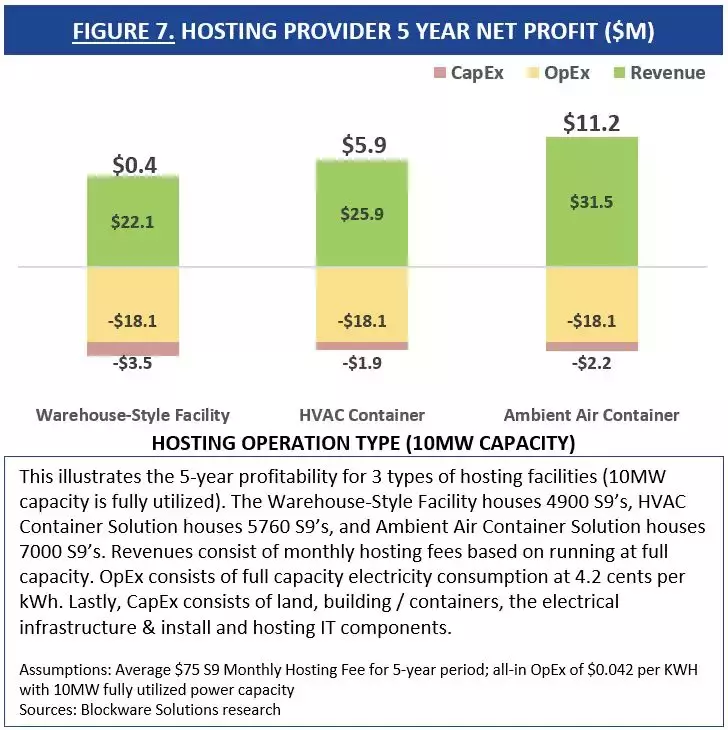 不聪明的矿机公司在甩卖裁员，聪明的老矿工正在用这5招过冬