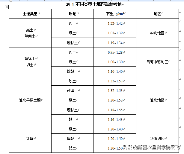 如何确定滴灌的最大灌水量？一亩地最大滴灌量应该如何计算？