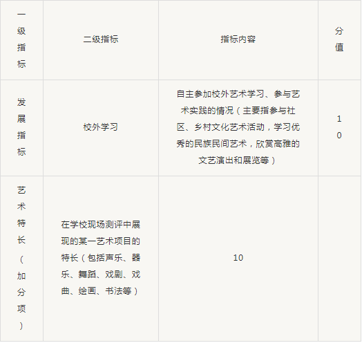 书法将纳入考试范畴，再不练字，孩子将无缘上大学