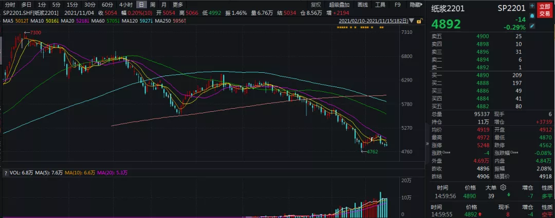 纸浆漫漫阴跌，亟待消费改善