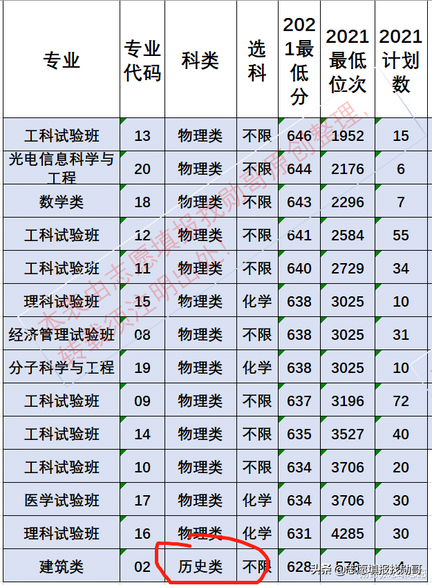 注意！不只是清华大学，理工类大学早已开始“缩招文科