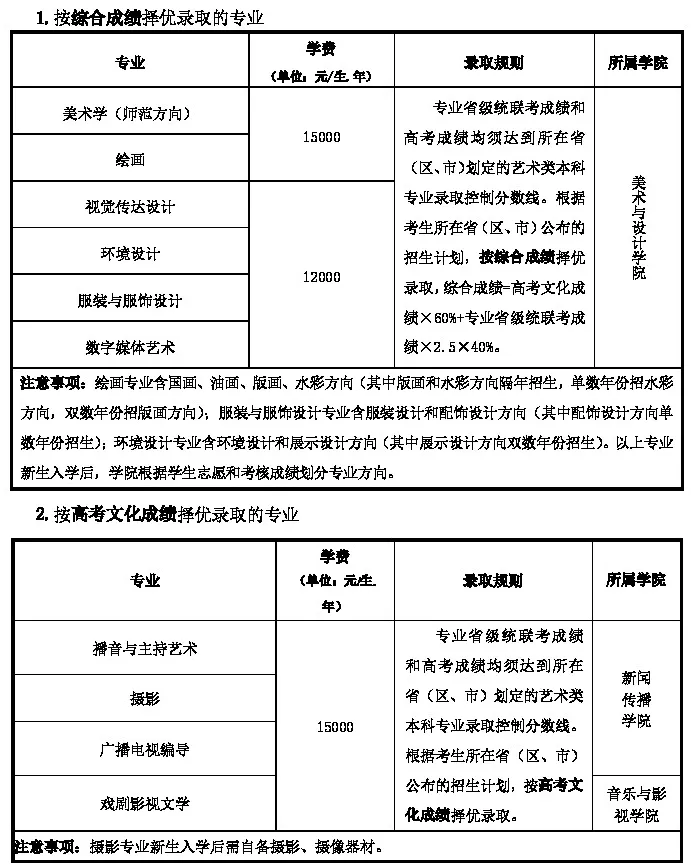 2021不看校考承认统考的985211、艺术名校!附招生专业及录取方式